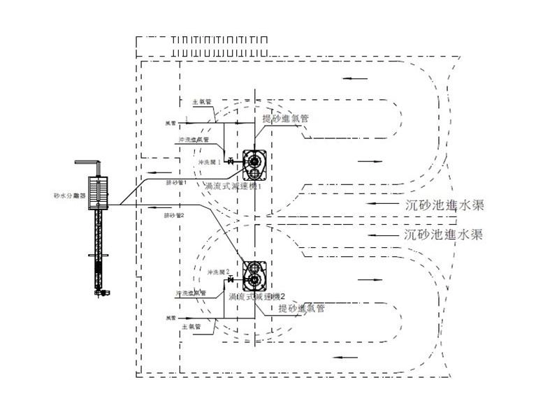 VGR渦流沉砂除砂機